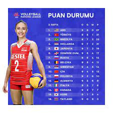 May 31, 2021 · yapılan karşılaşmaların ardından puan cetvelinde ilk 4'te yer alan ülkeler, finallerde mücadele etme hakkı kazanacak. Turkiye Voleybol Federasyonu Gonderiler Facebook