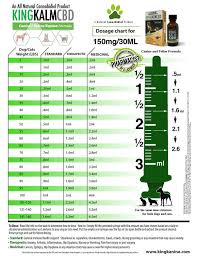 chart of dogs and cats dosage with cannabis cbd medicinal