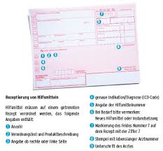 Rezept Vor Ort Oder Online Einlosen Sanitatshaus Aktuell Ag