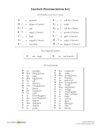 Sanskrit Sounds