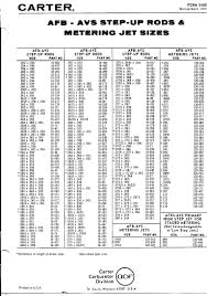 8 carter avs jet and metering rod size chart available