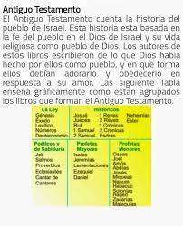 El antiguo testamento forma parte del libro más sagrado del mundo: Biblia Libros Del Antiguo Testamento Libros Del Antiguo Testamento Reflexiones Cristianas Testamento