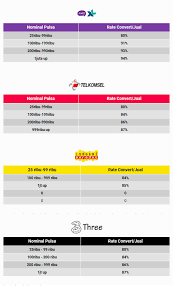 Pertanggal 7 agustus 2020, convert ke rekening bni hanya berlaku untuk pembayaran yang melalui pulsa telkomsel dan pulsa xl/axis, dana, ovo, shopeepay, linkaja dan gopay, selain itu pesanan akan kami cancel. Cara Menghitung Rate Pulsa Yang Benar Dan Akurat