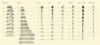 Raymond Loewy S 1934 Chart Of The Evolution In Design Raymond Loewy Graphic Design Studios Manifesto Design