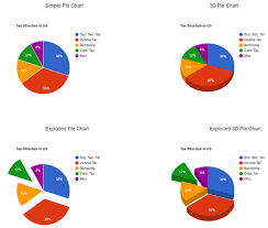 55 Valid Display Data In Chart Using Asp Net Mvc