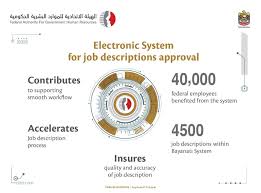 Let's find out how human resource management's scope is so vast and why it plays such an important role in the company. Fahr News Updates Media Center Federal Authority For Government Human Resources