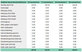 Follow the steps inside for nedbank online banking registration & login. These Are The Best And Worst Premium Bank Accounts In South Africa