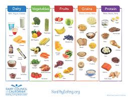Healthy Eating Chart Best Breakfast Ideas For Toddlers Getting