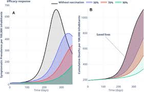 Check spelling or type a new query. Covid 19 Optimal Vaccination Policies A Modeling Study On Efficacy Natural And Vaccine Induced Immunity Responses Medrxiv
