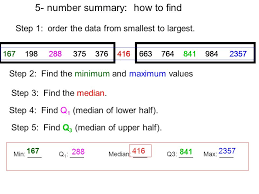 With 5 number summary, it is possible to compare several sets of observations easily. 6 3 5 Number Summary Box And Whisker Plot I Can Find The Numbers In The 5 Number Summary And Display Them On A Box And Whisker Plot Ppt Download
