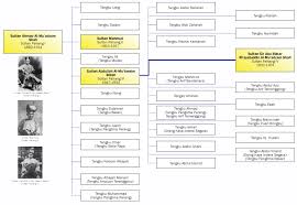 Portal Rasmi Kerajaan Negeri Pahang