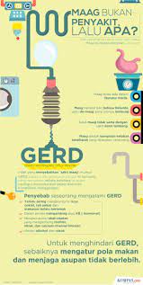 Maybe you would like to learn more about one of these? Infografik Maag Bukan Penyakit Lalu Apa