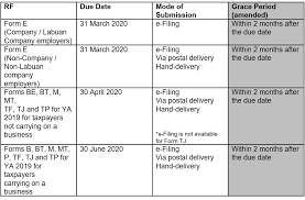 2019 irs tax forms, schedules. Updated Filing Programme For The Year 2020 Baker Tilly Malaysia