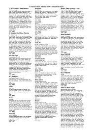 I thought i'd upload the tab so people can use it here since its the only one. Chords Online Katalog 2009 Songbooks Bass