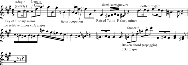 Using block chords to improvise on the piano click here now! Themes