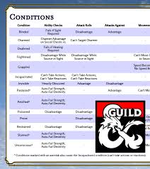 The goal of of the combat simulator is to use ai/machine learning with 5e rules to a) help with encounter design demonstrating how battles look over multiple encounters video. An Easy To Read D D 5e Conditions Chart To Give Dms A Quick Reference For All Of The Relevant Effects Of Conditions Dungeon Master Conditioner Chart