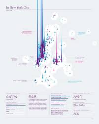 Annual Report Of One Man S Life Infographic Data Visualization Design Information Visualization