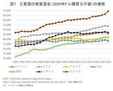 バカ「日本は賃金が上がらない！もっと上げろ！」←これ