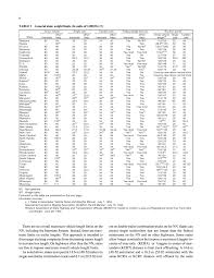 Chapter 2 Truck Size And Weight Limits Review Of Truck