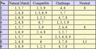 scorpio compatibility charts 2019