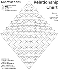 File Canon Law Relationship Chart Svg Wikimedia Commons