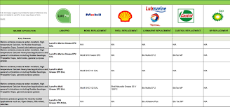 Chevron Grease Cross Reference Chart Best Picture Of Chart