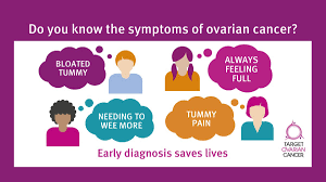 Medically reviewed by yamini ranchod, ph.d., m.s. Five Things You Wish You Knew About Ovarian Cancer Hub Publishing