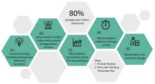 Sistem permohonan dan pengurusan online yayasan terengganu (ytklik). Borang Permohonan Pcs Frim