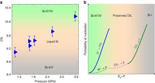 Watch the qlik® demo videos now. A Metastable Liquid Melted From A Crystalline Solid Under Decompression Nature Communications