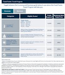 Amexs Fixed Points Travel Program An Overview Ratehub