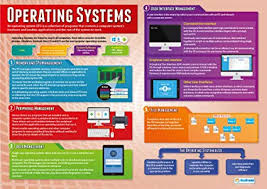 Amazon Com Operating Systems Computer Science Posters