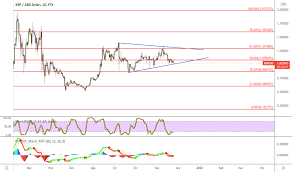 Xrpusd Ripple Fiyat Grafigi Tradingview