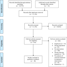 Restrictions to liquor licensing hours or changes to other licensing conditions. A Mapping Review Of Evaluations Of Alcohol Policy Restrictions Targeting Alcohol Related Harm In Night Time Entertainment Precincts Sciencedirect