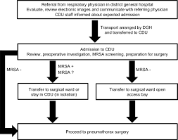 Cdu also has regional centres in many parts of the nt and offers courses online. All Patients Admitted To The Clinical Decisions Unit Cdu From Other Download Scientific Diagram