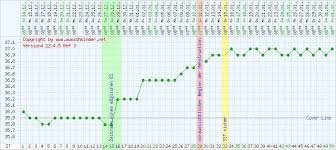 Wenn sie nun einen sehr empfindlichen test nehmen, der nur durch einen farbwechsel eine bevorstehende ovulation anzeigt, wissen sie ja nicht die exakte höhe. Von Positiven Ssw Tests Tipps Fur Eltern Baby Kind Und Meer