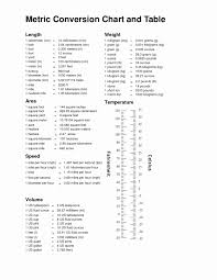 69 Valid Meter To Centimeters Chart