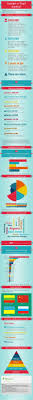 All You Have To Know About Copyright And Illegal Downloads Infographic Infographic Informative Information Websites