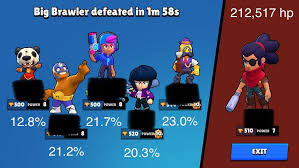 Only pro ranked games are considered. Big Game Idea Show What Percent Damage Each Brawler Did To Boss And How Much Damage The Boss Did To Enemy Brawlers Brawlstars