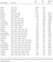 10 2 Physical And Spectroscopic Properties Of Alkenes And