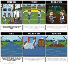 Pin On Educational Resources