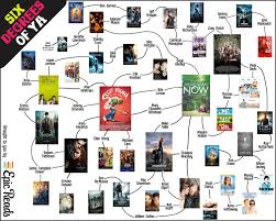 6 Degrees Of Ya Movies Epic Reads Blog