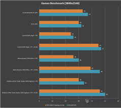 Nvidia geforce rtx 3060 ti — 1440p gaming benchmarks stepping up to 1440p, there's not a huge change in rankings, but the difference between the various gpus becomes a bit more pronounced. Gigabyte Rtx 3060 Ti Gaming Oc 8g Performance Review