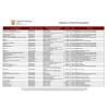 Registered cad operator, including draughtsman; 1