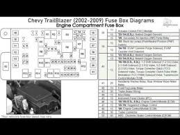 Rear fuse box fuse thats on with the key. Trailblazer Fuse Diagram Wiring Diagram Law Note Law Note Agriturismoduemadonne It