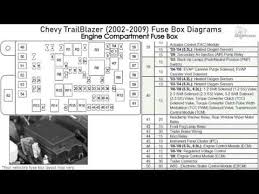 Wiring harnes for 2007 trailblazer. Chevy Trailblazer 2002 2009 Fuse Box Diagrams Youtube