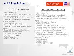 Check spelling or type a new query. Awareness Seminar For Medical Device Iii 15 May 2013 Ppt Download