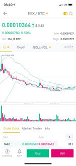 4 top cryptocurrencies to consider buying other than bitcoin. What Altcoins Should I Hold This Year What Is The Best Crypto Portfolio According To You Right Now Quora