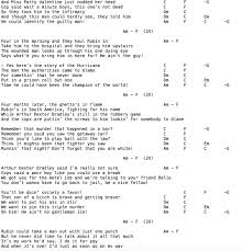 Here are the most popular versions chords, ukulele chords. Boys Do Fall In Love Chords Google Search