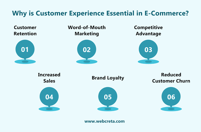 Steps to Improve the Ecommerce Customer Experience