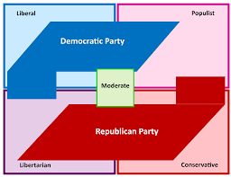 Political Parties What Are They And How Do They Function United States Government